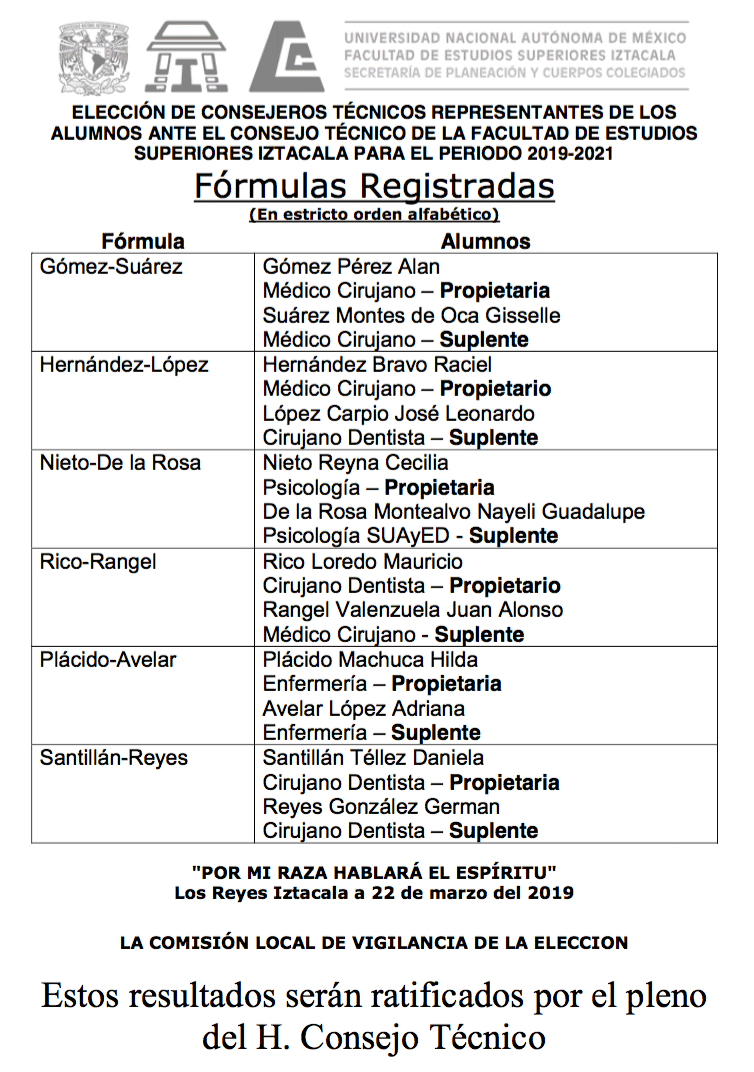 Fórmulas registradas