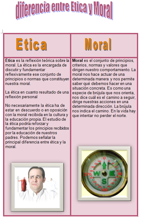 Diferencias Entre Etica Y Moral Cuadro Comparativo Cuadro Comparativo
